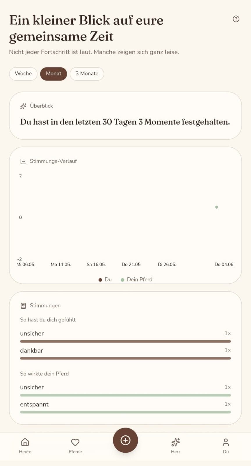 App-Screen mit dem Stimmungstracker und dem Stimmungsverlauf